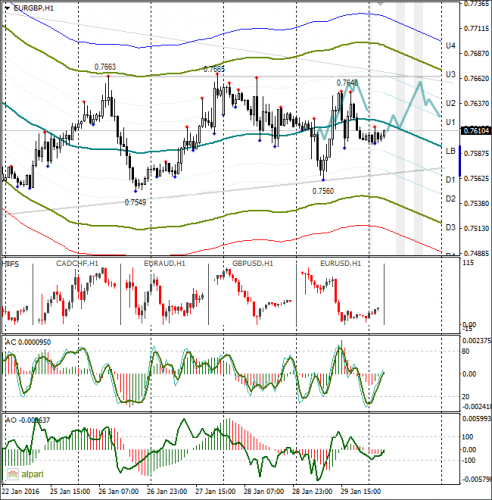 forex-eurusd-01022016-2.png