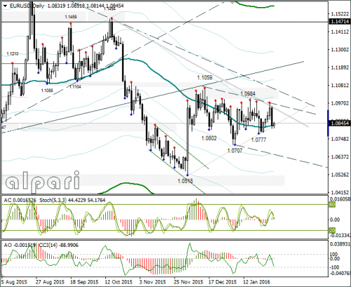 forex-eurusd-01022016-3.png