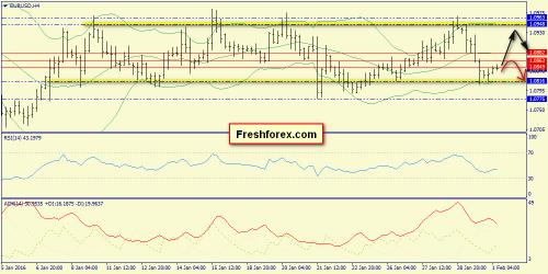 forex-trend-01-02-2016-2.png