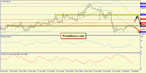 forex-trend-01-02-2016-3.png