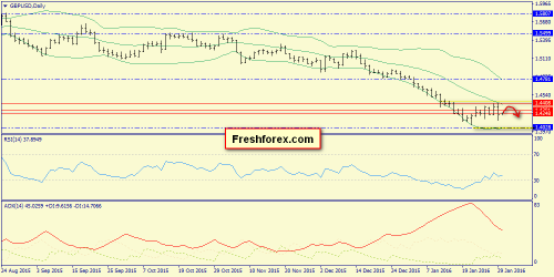 forex-trend-01-02-2016-4.png