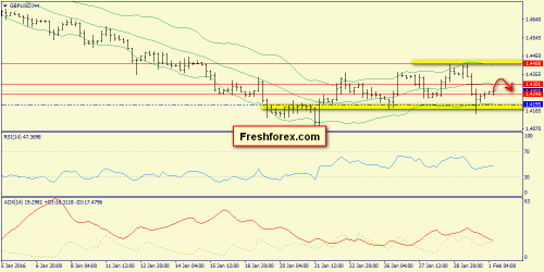 forex-trend-01-02-2016-5.png