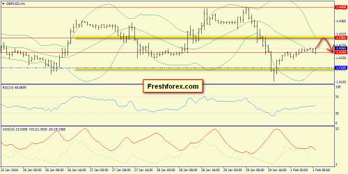 forex-trend-01-02-2016-6.png