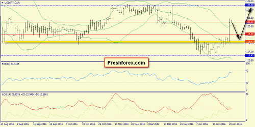 forex-trend-01-02-2016-7.png