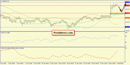 forex-trend-01-02-2016-8.png