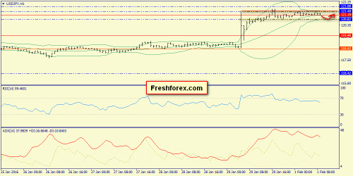 forex-trend-01-02-2016-9.png