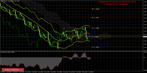 forex-trade-01-02-2016-2.png