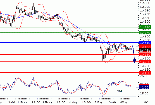 GBPUSD20100518.GIF