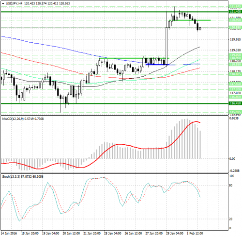 forex-analysis-usdjpy-02022016.png