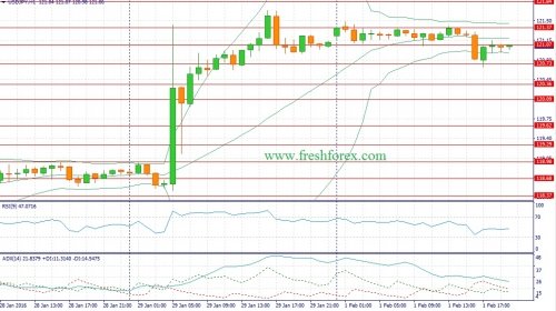 forex-fundamental-analysis-02022016-3.jpg