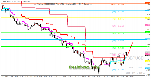 forex-trading-02022016-2.png