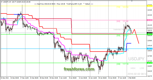 forex-trading-02022016-3.png