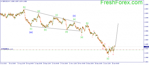 forex-wave-02022016-2.png