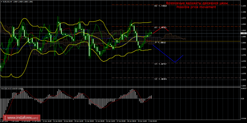 forex-trade-02-02-2016-1.png