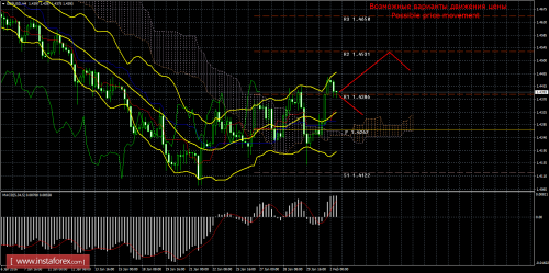 forex-trade-02-02-2016-2.png