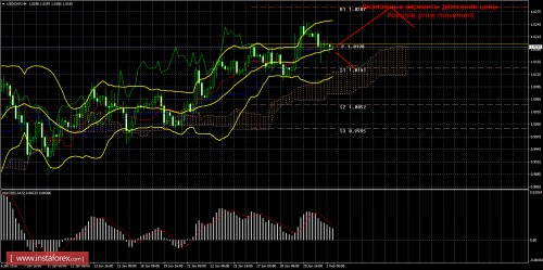 forex-trade-02-02-2016-3.png