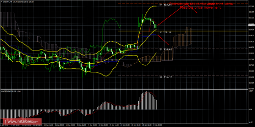 forex-trade-02-02-2016-4.png