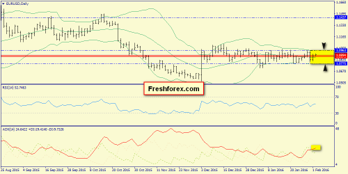 forex-trend-02-02-2016-1.png