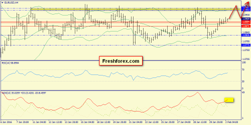 forex-trend-02-02-2016-2.png