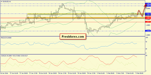 forex-trend-02-02-2016-3.png