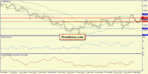 forex-trend-02-02-2016-5.png