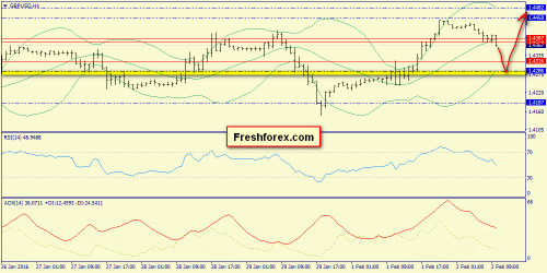 forex-trend-02-02-2016-6.png