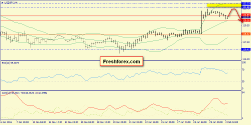 forex-trend-02-02-2016-8.png