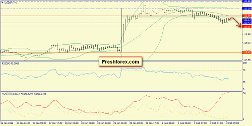 forex-trend-02-02-2016-9.png