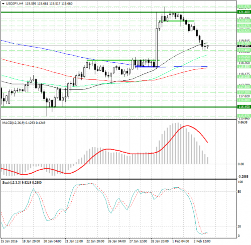 forex-analysis-usdjpy-03022016.png