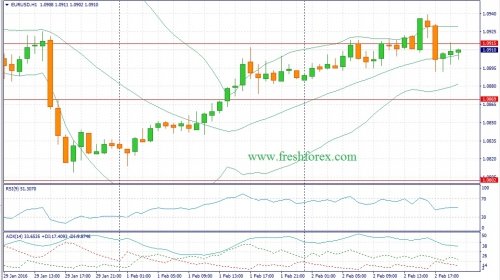 forex-fundamental-analysis-03022016-1.jpg