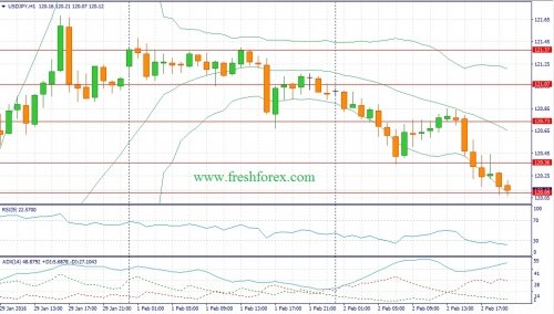 forex-fundamental-analysis-03022016-3.jpg