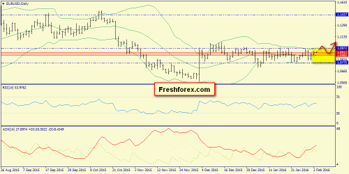 forex-trend-03022016-1.png