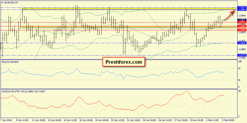 forex-trend-03022016-2.png