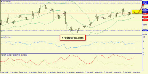 forex-trend-03022016-3.png