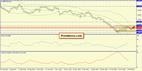 forex-trend-03022016-4.png