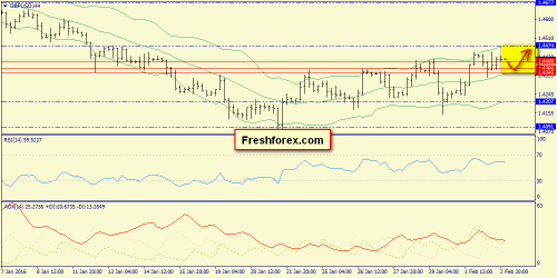 forex-trend-03022016-5.png
