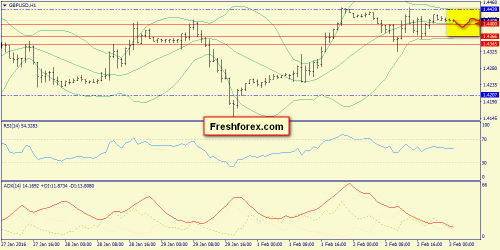 forex-trend-03022016-6.png