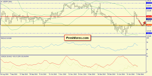 forex-trend-03022016-7.png