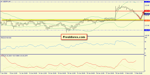 forex-trend-03022016-8.png