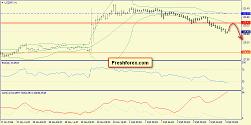 forex-trend-03022016-9.png