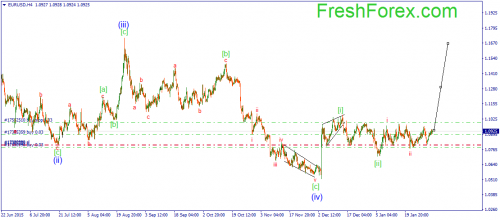 forex-wave-03022016-1.png