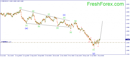forex-wave-03022016-2.png