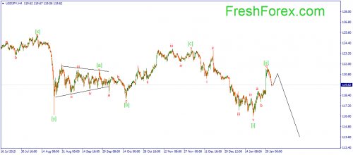 forex-wave-03022016-3.png