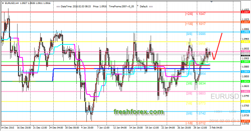 forex-trading-03022016-1.png