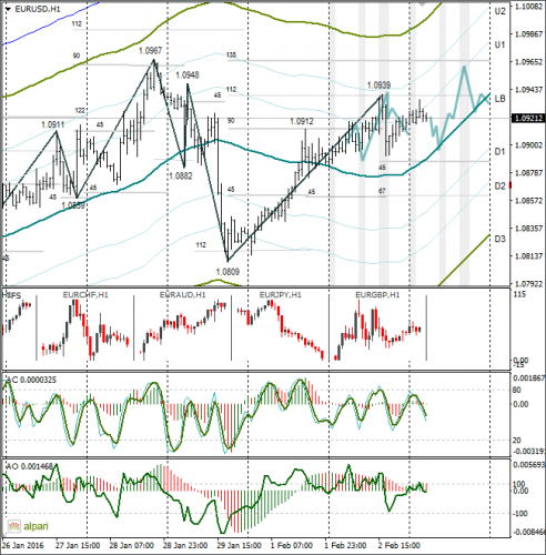 forex-eurusd-03-02-2016-1.png