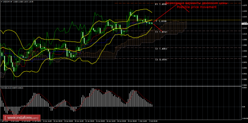 forex-trade-03-02-2016-3.png