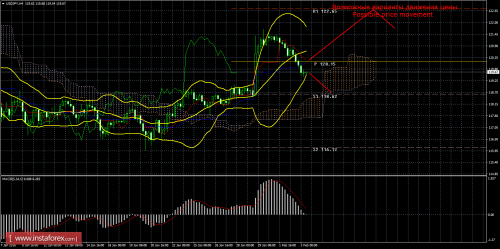 forex-trade-03-02-2016-4.png