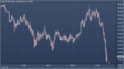 forex-profit-03-02-2016.png