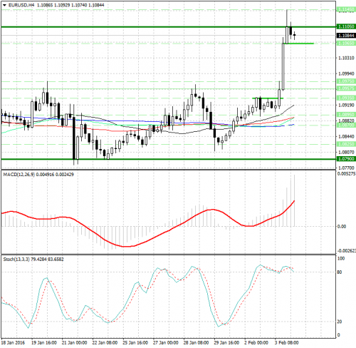 forex-analysis-eurusd-04022016.png