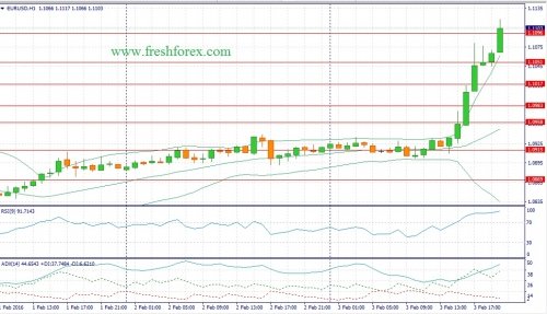 forex-fundamental-analysis-04022016-1.jpg